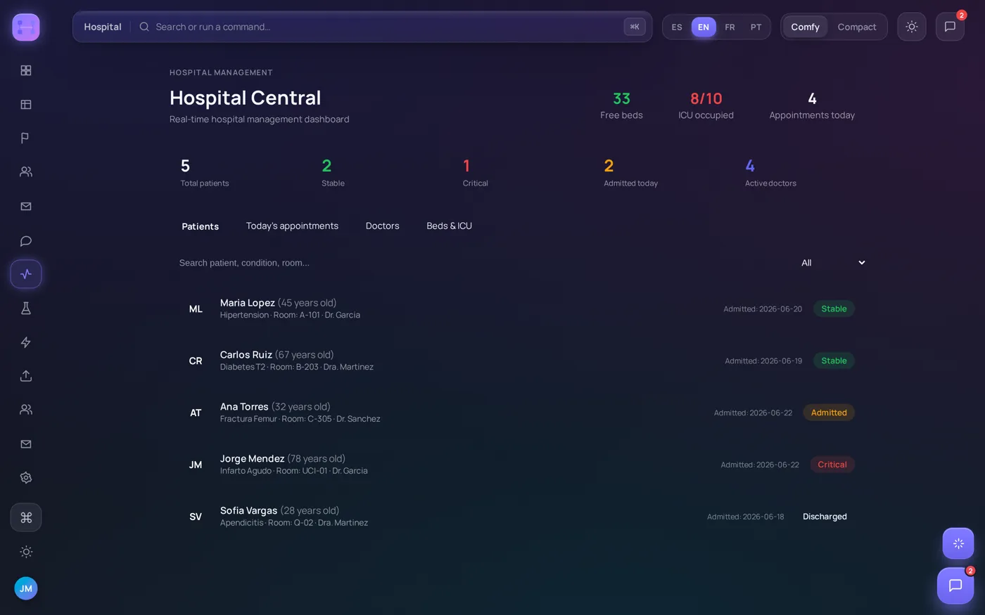 Dashboard AppManager — Hospital Central: camas, UCI, pacientes y médicos en tiempo real